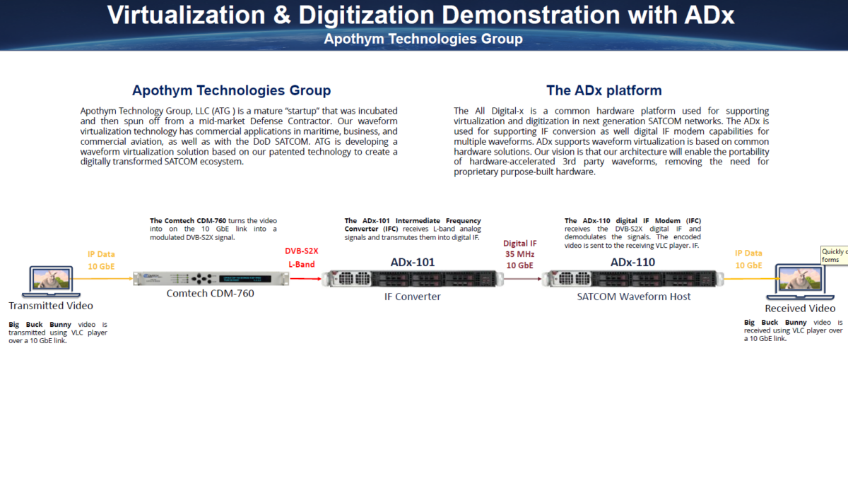 MILCOM 2022 DIFI Workshop – DIFI Consortium