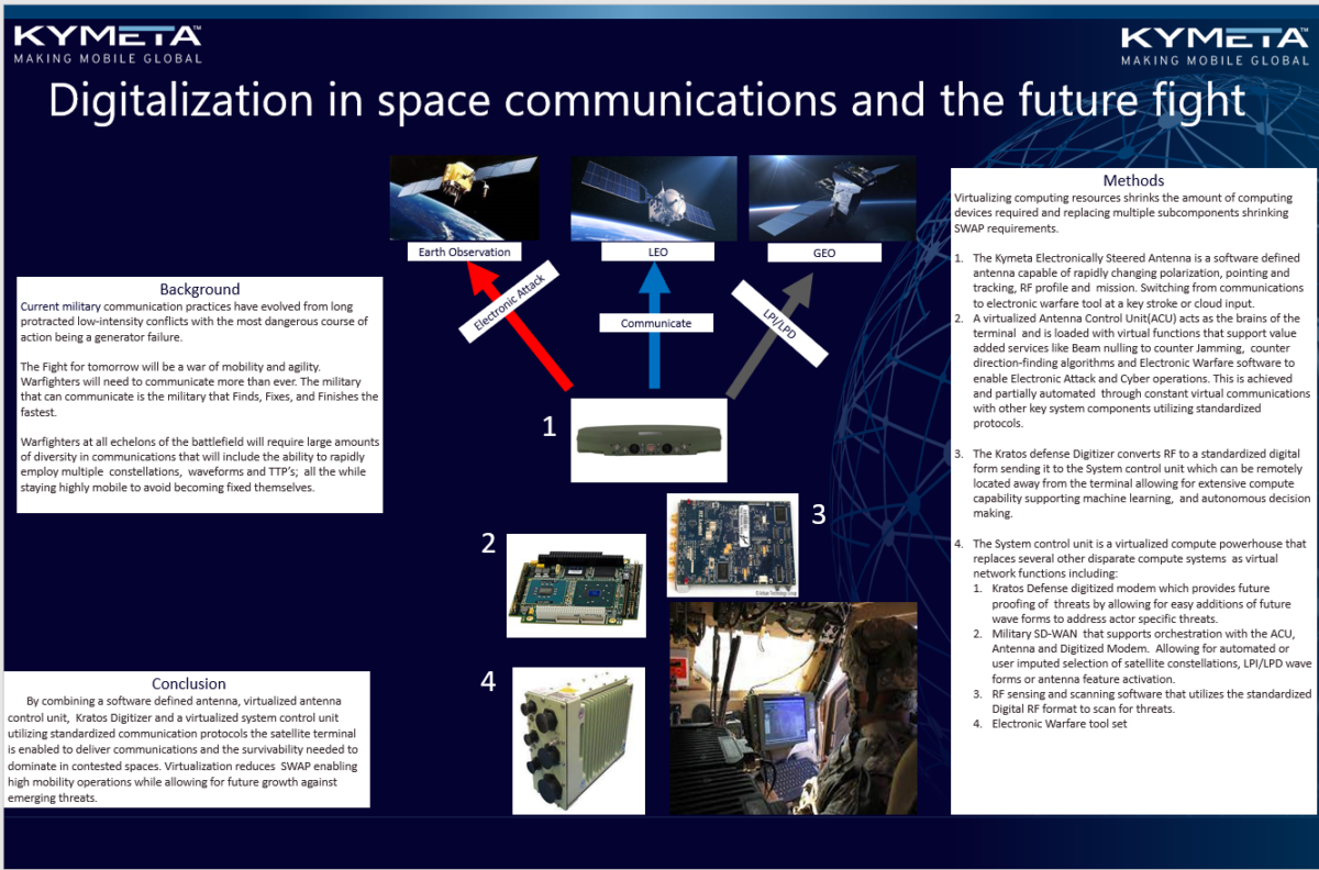 MILCOM 2022 DIFI Workshop – DIFI Consortium